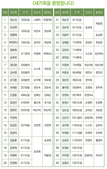 5/15 새가족명단