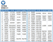 5/29 새가족명단