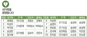 3/27 새가족명단