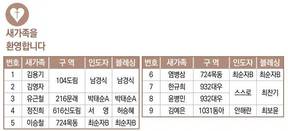9/4 새가족명단