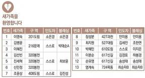 9/4 새가족명단