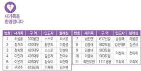 12/18 새가족명단
