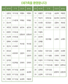 5/22 새가족명단