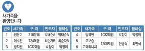 8/21 새가족명단