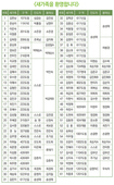 5/1 새가족명단