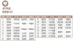 9/18 새가족명단