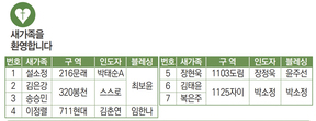 3/20 새가족명단