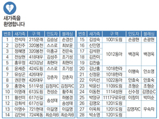 6/12 새가족명단