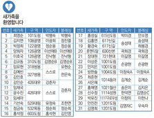 6/5 새가족명단