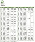 4/17 새가족명단