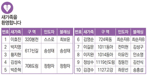 1/30 새가족명단