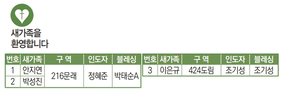 3/13 새가족명단