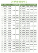 4/24 새가족명단