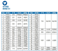 6/4 새가족명단