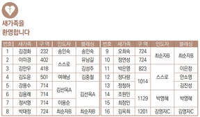10/22 새가족명단