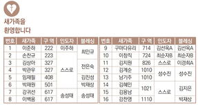 8/27 새가족명단