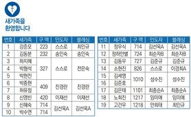 8/6 새가족명단