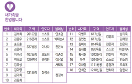 1/8 새가족명단