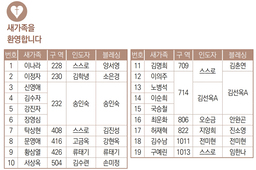 9/3 새가족명단