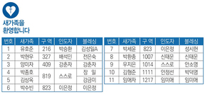 7/30 새가족명단