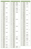 5/7 새가족명단