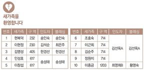 10/1 새가족명단