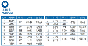 7/16 새가족명단