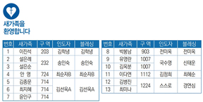 6/25 새가족명단
