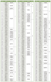 4/16 새가족명단