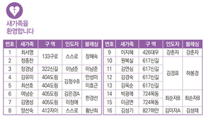 12/25 새가족명단