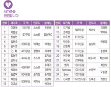 1/15 새가족명단