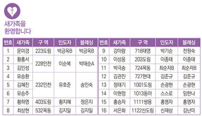 2/5 새가족명단