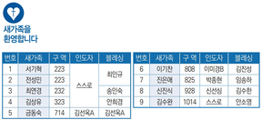 7/9 새가족명단