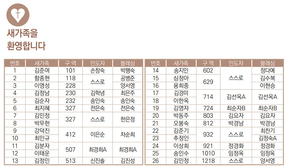 10/8 새가족명단