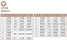 11/12 새가족명단