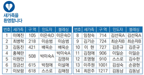 7/23 새가족명단