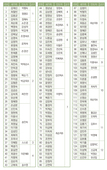 5/21 새가족명단