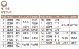 11/19 새가족명단