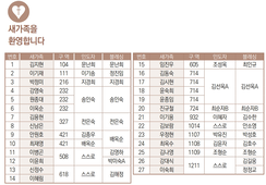 10/15 새가족명단
