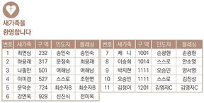 9/17 새가족명단