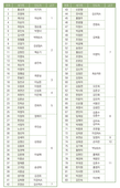 4/30 새가족명단
