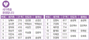 12/24 새가족명단