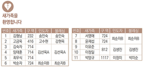 9/10 새가족명단