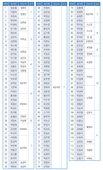 5/28 새가족명단