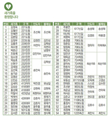 3/19 새가족명단
