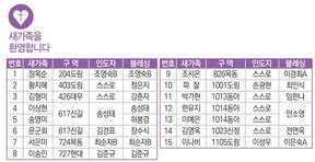 1/29 새가족명단