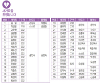 11/26 새가족명단