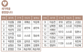 11/5 새가족명단