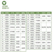 3/5 새가족명단