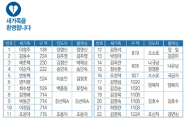6/9 새가족명단